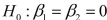 SCENARIO 14-17 Given below are results from the regression analysis where the dependent variable is the number of weeks a worker is unemployed due to a layoff (Unemploy)and the independent variables are the age of the worker (Age)and a dummy variable for management position (Manager: 1 = yes, 0 = no). The results of the regression analysis are given below:   -Referring to Scenario 14-17, the null hypothesis   implies that the number of weeks a worker is unemployed due to a layoff is not affected by some of the explanatory variables.