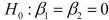 SCENARIO 14-17 Given below are results from the regression analysis where the dependent variable is the number of weeks a worker is unemployed due to a layoff (Unemploy)and the independent variables are the age of the worker (Age)and a dummy variable for management position (Manager: 1 = yes, 0 = no). The results of the regression analysis are given below:   -Referring to Scenario 14-17, the null hypothesis   implies that the number of weeks a worker is unemployed due to a layoff is not related to any of the explanatory variables.