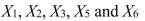 SCENARIO 15-6 Given below are results from the regression analysis on 40 observations where the dependent variable is the number of weeks a worker is unemployed due to a layoff (Y)and the independent variables are the age of the worker (   ), the number of years of education received (   ), the number of years at the previous job (   ), a dummy variable for marital status (   1 = married, 0 = otherwise), a dummy variable for head of household (   1 = yes, 0 = no)and a dummy variable for management position (   1 = yes, 0 = no). The coefficient of multiple determination (   )for the regression model using each of the 6 variables   as the dependent variable and all other X variables as independent variables are, respectively, 0.2628, 0.1240, 0.2404, 0.3510, 0.3342 and 0.0993. The partial results from best-subset regression are given below:   -Referring to Scenario 15-6, the model that includes   should be selected using the adjusted   statistic.