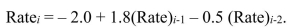 A second-order autoregressive model for average mortgage rate is:   If the average mortgage rate in 2012 was 7.0, and in 2011 was 6.4, the forecast for 2014 is __________.
