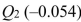 SCENARIO 16-12 A local store developed a multiplicative time-series model to forecast its revenues in future quarters, using quarterly data on its revenues during the 5-year period from 2009 to 2013.The following is the resulting regression equation:   where   is the estimated number of contracts in a quarter. X is the coded quarterly value with X = 0 in the first quarter of 2008.   is a dummy variable equal to 1 in the first quarter of a year and 0 otherwise.   is a dummy variable equal to 1 in the second quarter of a year and 0 otherwise.   is a dummy variable equal to 1 in the third quarter of a year and 0 otherwise. -Referring to Scenario 16-12, the best interpretation of the coefficient of   in the regression equation is: A) the revenues in the second quarter of a year is approximately 5.4% lower than the average over all 4 quarters. B) the revenues in the second quarter of a year is approximately 5.4% lower than it would be during the fourth quarter. C) the revenues in the second quarter of a year is approximately 11.69% lower than the average over all 4 quarters. D) the revenues in the second quarter of a year is approximately 11.69% lower than it would be during the fourth quarter.