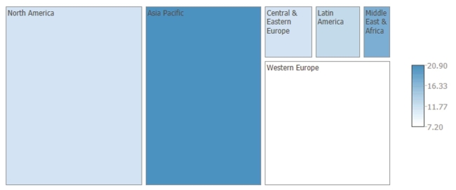 SCENARIO 17-2 The treemap below shows the amounts (size)measured in billions of US dollars and percentage changes from prior year (color)of business-to-consumer e-commerce sales last year for North America, Asia Pacific, Western Europe, Central & Eastern Europe, Latin America, and Middle East & Africa.   -Referring to Scenario 17-2, the Middle East & Africa region has the slowest growth in business-to-consumer ecommerce sales last year.