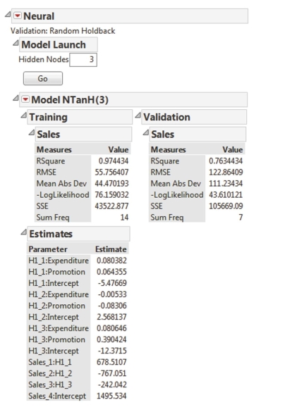 SCENARIO 17-6 The neural network output below was obtained for predicting the weekend box office revenue of a newly released movie (in thousands of dollars)based on data collected in different cities on the expenditure (at $25, $30, $35, $40, $45, $50, $55, $60 $65 or $70 thousands)spent on TV advertising and the number of times (10, 15, 20, 25, 30 or 35)a day the advertisement appear on TV.   -Referring to Scenario 17-6, what is the r-square of model for the validating data?