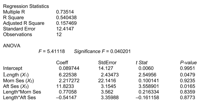 SCENARIO 18-6 A weight-loss clinic wants to use regression analysis to build a model for weight-loss of a client (measured in pounds) .Two variables thought to affect weight-loss are client's length of time on the weight loss program and time of session.These variables are described below: Y = Weight-loss (in pounds)    = Length of time in weight-loss program (in months)    = 1 if morning session, 0 if not   = 1 if afternoon session, 0 if not (Base level = evening session)  Data for 12 clients on a weight-loss program at the clinic were collected and used to fit the interaction model:   Partial output from Microsoft Excel follows:   -Referring to Scenario 18-6, what null hypothesis would you test to determine whether the slope of the linear relationship between weight-loss (Y) and time in the program (x₁) varies according to time of session? A)    B)    C)    D)   
