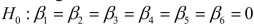 SCENARIO 18-10 Given below are results from the regression analysis where the dependent variable is the number of weeks a worker is unemployed due to a layoff (Unemploy)and the independent variables are the age of the worker (Age), the number of years of education received (Edu), the number of years at the previous job (Job Yr), a dummy variable for marital status (Married: 1 = married, 0 = otherwise), a dummy variable for head of household (Head: 1 = yes, 0 = no)and a dummy variable for management position (Manager: 1 = yes, 0 = no).We shall call this Model 1.The coefficient of partial determination   of each of the 6 predictors are, respectively, 0.2807, 0.0386, 0.0317, 0.0141, 0.0958, and 0.1201.   Model 2 is the regression analysis where the dependent variable is Unemploy and the independent variables are Age and Manager.The results of the regression analysis are given below:     -Referring to Scenario 18-10 Model 1 Model 1, the null hypothesis   implies that the number of weeks a worker is unemployed due to a layoff is not affected by any of the explanatory variables.