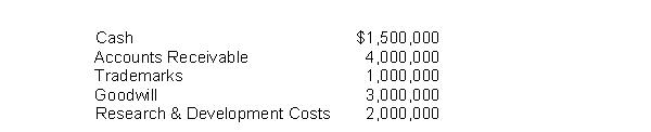 Given the following account balances at year-end, compute the total intangible assets on the balance sheet of Kepler Enterprises.   A) $10,000,000 B) $6,000,000 C) $4,000,000 D) $8,000,000