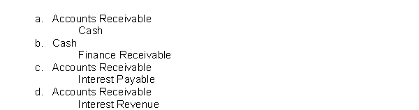 A customer charges a treadmill at Annie's Sport Shop.The price is $4,000 and the financing charge is 9% per annum if the bill is not paid in 30 days.The customer fails to pay the bill within 30 days and a finance charge is added to the customer's account. The accounts affected by the journal entry made by Annie's Sport Shop to record the finance charge are  