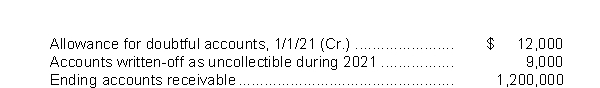 Jack Company provides for bad debt expense at the rate of 2% of accounts receivable.The following data are available for 2021:   The Allowance for Doubtful Accounts balance at December 31, 2021, should be A) $3,000. B) $21,000. C) $27,000. D) $24,000.