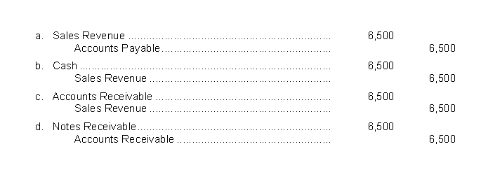 On February 1, 2021, Fugit Company sells merchandise on account to Armen Company for $6,500.The entry to record this transaction by Fugit Company is  <div style=padding-top: 35px> 