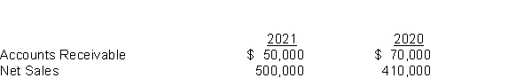 The following data exists for Carley Company.   Calculate the accounts receivable turnover and the average collection period for accounts receivable in days for 2021.