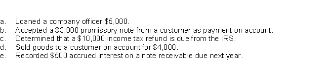 Presented here are various receivable transactions entered into by Beran Tool Company.Indicate whether the receivables are reported as accounts receivable, notes receivable, or other receivables on the balance sheet.   f.Advanced $1,400 to a trusted employee.
