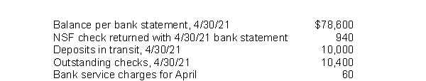 In preparing its bank reconciliation for the month of April 2021, Delano, Inc.has available the following information.   What should be the adjusted cash balance at April 30, 2021? A) $77,260. B) $77,600. C) $78,020. D) $78,200.