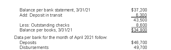 Trudy, Inc.had the following bank reconciliation at March 31, 2021:   All reconciling items at March 31, 2021 cleared the bank in April.Outstanding checks at April 30, 2021 totaled $6,000.There were no deposits in transit at April 30, 2021.What is the cash balance per books at April 30, 2021? A) $25,900 B) $31,900 C) $34,200 D) $38,500