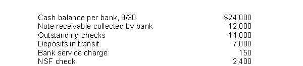 Unicycle Company developed the following reconciling information in preparing its September bank reconciliation:   Determine the cash balance per books (before adjustments)  for Unicycle Company. A) $2,450. B) $7,550. C) $9,550. D) $17,000.