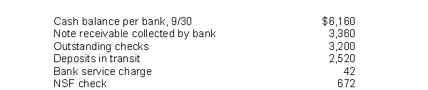 Bacher Company developed the following reconciling information in preparing its September bank reconciliation:   Using the above information, determine the cash balance per books (before adjustments)  for the Bacher Company. A) $2,834 B) $5,480 C) $8,148 D) $8,828