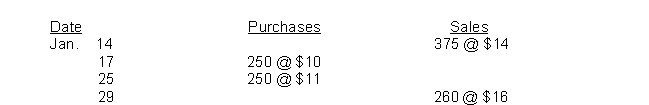 Partridge Bookstore had 500 units on hand at January 1, costing $9 each.Purchases and sales during the month of January were as follows:   Partridge does not maintain perpetual inventory records.According to a physical count, 365 units were on hand at January 31. The cost of the inventory at January 31, under the LIFO method is: A) $3,285. B) $3,650. C) $3,900. D) $4,015.