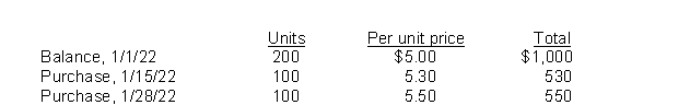 Effie Company uses a periodic inventory system.Details for the inventory account for the month of January 2022 are as follows:   An end of the month (1/31/22)  inventory showed that 160 units were on hand.How many units did the company sell during January 2022? A) 60 B) 160 C) 200 D) 240