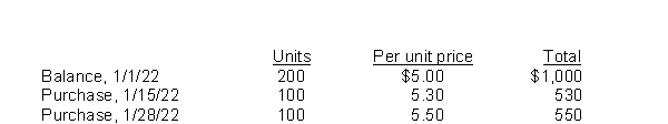 Effie Company uses a periodic inventory system.Details for the inventory account for the month of January 2022 are as follows:   An end of the month (1/31/22)  inventory showed that 160 units were on hand.If the company uses FIFO, what is the value of the ending inventory? A) $800 B) $832 C) $848 D) $868