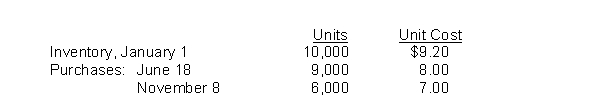 Eneri Company's inventory records show the following data:   A physical inventory on December 31 shows 4,000 units on hand.Eneri sells the units for $13 each.The company has an effective tax rate of 20%.Eneri uses the periodic inventory method.What is the difference in taxes if LIFO rather than FIFO is used? A) $1,760 additional taxes B) $992 additional taxes C) $786 additional taxes D) $992 tax savings