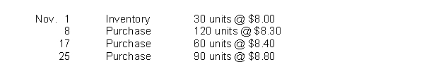 Netta Shutters has the following inventory information.   A physical count of merchandise inventory on November 30 reveals that there are 90 units on hand.Assume a periodic inventory system is used.Ending inventory under FIFO is A) $738. B) $792. C) $1,740. D) $1,794.