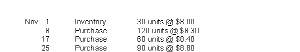 Netta Shutters has the following inventory information.   A physical count of merchandise inventory on November 30 reveals that there are 90 units on hand.Assume a periodic inventory system is used.Assuming that the specific identification method is used and that ending inventory consists of 20 units from each of the three purchases and 30 units from the November 1 inventory, cost of goods sold is A) $1,740. B) $1,772. C) $1,782. D) $1,794.