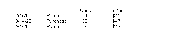 Romanoff Industries had the following inventory transactions occur during 2022:   The company sold 150 units at $70 each and has a tax rate of 30%.Assuming that a periodic inventory system is used, what is the company's gross profit using FIFO? (rounded to whole dollars)  A) $3,318 B) $3,552 C) $6,948 D) $7,182