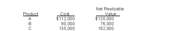 Alfalfa Company developed the following information about its inventories in applying the lower-of-cost-or-net realizable value (LCNRV)  basis in valuing inventories:   If Alfalfa applies the LCNRV basis, the value of the inventory reported on the balance sheet would be A) $343,000. B) $347,000. C) $358,000. D) $362,000.