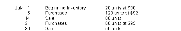 Pappy's Staff Junkets has the following inventory information.   Assuming that a perpetual inventory system is used, what is the ending inventory on a LIFO basis? A) $5,848 B) $5,860 C) $6,068 D) $6,346