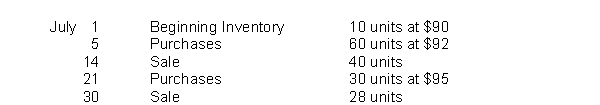 Langer Company has the following inventory information.   Assuming that a perpetual inventory system is used, what is the ending inventory (round all calculations to nearest dollar)  under the moving-average cost method? A) $2,930 B) $2,966 C) $2,988 D) $3,054
