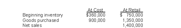 Clooney Department Store estimates inventory by using the retail inventory method.The following information was developed:   The estimated cost of the ending inventory is A) $280,000. B) $336,000. C) $420,000. D) $466,667.