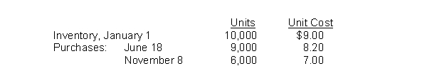 <strong>Goodman Company's inventory records show the following data:   A physical inventory on December 31 shows 6,000 units on hand.Under the FIFO method, the December 31 inventory is</strong> A)$42,000. B)$49,200. C)$49,392. D)$54,000. <div style=padding-top: 35px> 