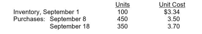 Shellhammer Company's inventory records show the following data for the month of September:   A physical inventory on September 30 shows 200 units on hand.Calculate the value of ending inventory and cost of goods sold if the company uses LIFO inventory costing and a periodic inventory system.