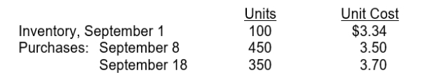 Shellhammer Company's inventory records show the following data for the month of September:   A physical inventory on September 30 shows 200 units on hand.Calculate the value of the ending inventory and cost of goods sold if the company uses weighted-average inventory costing and a periodic inventory system.Round cost per unit to 2 decimal places and ending inventory and cost of goods sold to the nearest dollar.