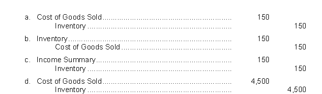 When the physical count of Rosanna Company inventory had a cost of $4,350 at year-end and the unadjusted balance in Inventory was $4,500, Rosanna will have to make the following entry:  