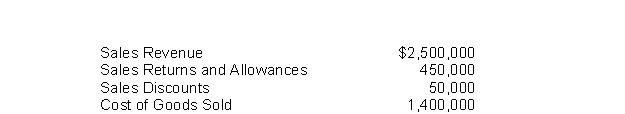 A company shows the following balances:   What is the gross profit rate? A) 30% B) 44% C) 56% D) 70%