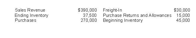 The following information is available for Dennehy Company:   Dennehy's cost of goods sold is A) $262,500. B) $285,000. C) $292,500. D) $345,000.