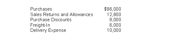 Goldblum Company has the following account balances:   The cost of goods purchased for the period is A) $80,800. B) $88,000. C) $94,000. D) $104,000.