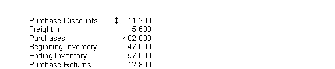 Cobb Company's accounting records show the following at the year ending on December 31, 2022:   Assuming the company uses a periodic system, the cost of goods purchased is A) $378,000. B) $383,000. C) $393,600. D) $404,200.