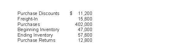 Cobb Company's accounting records show the following at the year ending on December 31, 2022:   Assuming the company uses a periodic system, the cost of goods sold is A) $378,000. B) $383,000. C) $393,600. D) $404,200.