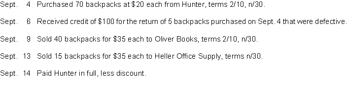 On September 1, Reid Supply had an inventory of 15 backpacks at a cost of $20 each.The company uses a perpetual inventory system.During September, the following transactions and events occurred.   Instructions Journalize the September transactions for Reid Supply.