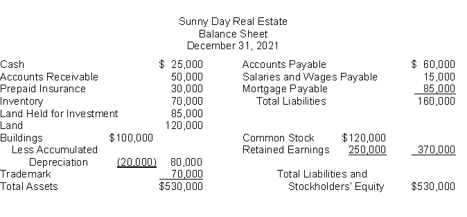 The following information is for Sunny Day Real Estate:   The total dollar amount of assets to be classified as current assets is A) $105,000. B) $175,000. C) $190,000. D) $260,000.