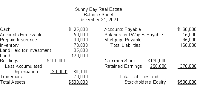 The following information is for Sunny Day Real Estate:   The total dollar amount of assets to be classified as property, plant, and equipment is A) $200,000. B) $220,000. C) $285,000. D) $305,000.
