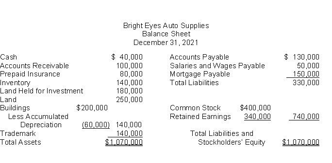 The following information is for Bright Eyes Auto Supplies:   The total dollar amount of assets to be classified as property, plant, and equipment is A) $390,000. B) $450,000. C) $570,000. D) $630,000.