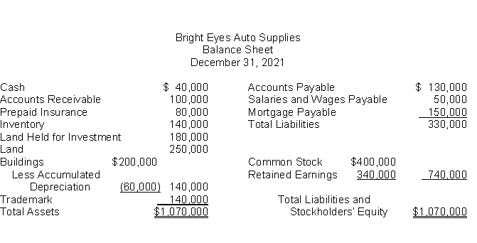 The following information is for Bright Eyes Auto Supplies:   The total dollar amount of liabilities to be classified as current liabilities is A) $50,000. B) $130,000. C) $180,000. D) $330,000.
