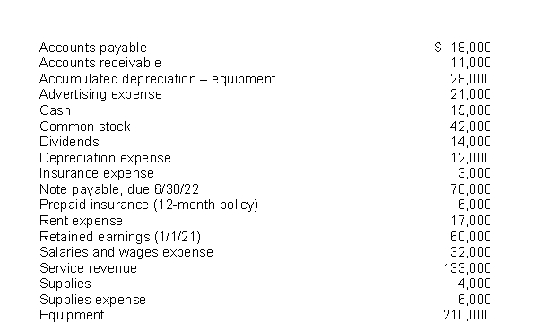 The following items are taken from the financial statements of Gray's Postal Service for the year ending December 31, 2021:   What is the amount that would be reported for stockholders' equity at December 31, 2021? A) $158,000 B) $144,000 C) $130,000 D) $102,000