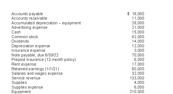 The following items are taken from the financial statements of Gray's Postal Service for the year ending December 31, 2021:   What are total current assets at December 31, 2021? A) $26,000 B) $32,000 C) $36,000 D) $42,000