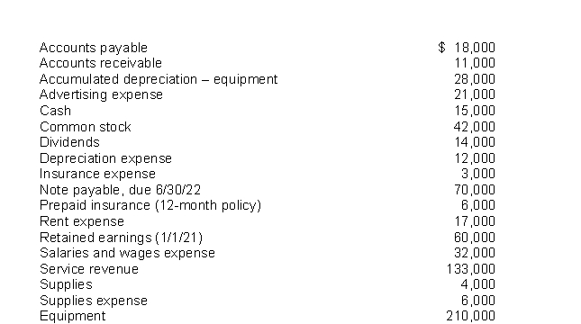 The following items are taken from the financial statements of Gray's Postal Service for the year ending December 31, 2021:   What are total current liabilities at December 31, 2021? A) $18,000 B) $70,000 C) $88,000 D) $120,000