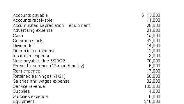 The following items are taken from the financial statements of Gray's Postal Service for the year ending December 31, 2021:   What are total long-term liabilities at December 31, 2021? A) $0 B) $70,000 C) $88,000 D) $90,000