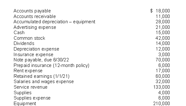 The following items are taken from the financial statements of Gray's Postal Service for the year ending December 31, 2021:   The current assets should be listed on Gray's Postal Service's balance sheet in the following order: A) cash, accounts receivable, prepaid insurance, equipment. B) cash, prepaid insurance, supplies, accounts receivable. C) cash, accounts receivable, prepaid insurance, supplies. D) equipment, supplies, prepaid insurance, accounts receivable, cash.