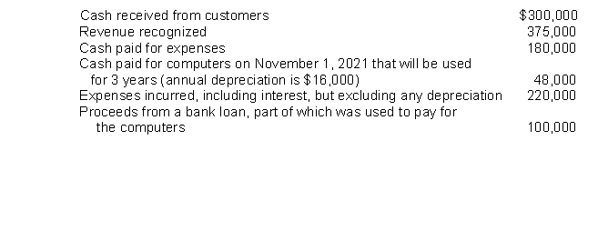 The following is selected information from Motley Corporation for the fiscal year ending October 31, 2022.   Based on the accrual basis of accounting, what is Motley Corporation's net income for the year ending October 31, 2022? A) $72,000 B) $104,000 C) $139,000 D) $155,000